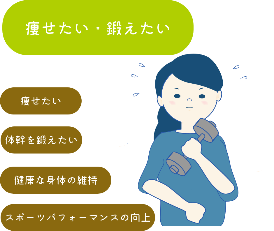 たすく鍼灸接骨院のお悩みリスト　痩せたい・鍛えたいのタイトル