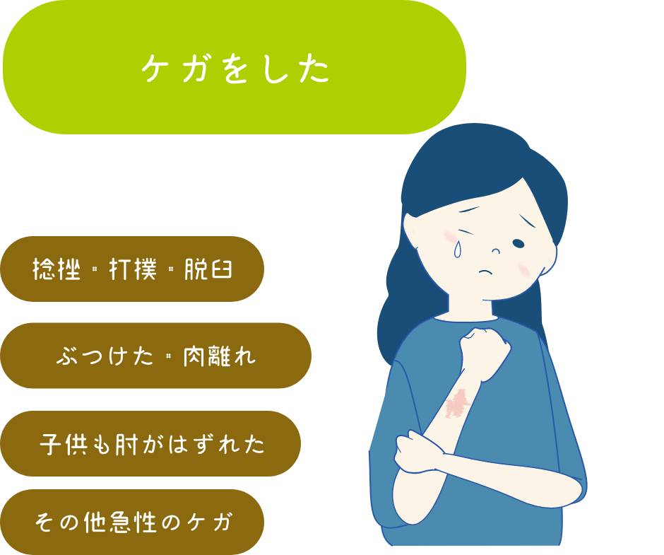 たすく鍼灸接骨院のお悩みリスト　怪我をしたのタイトル