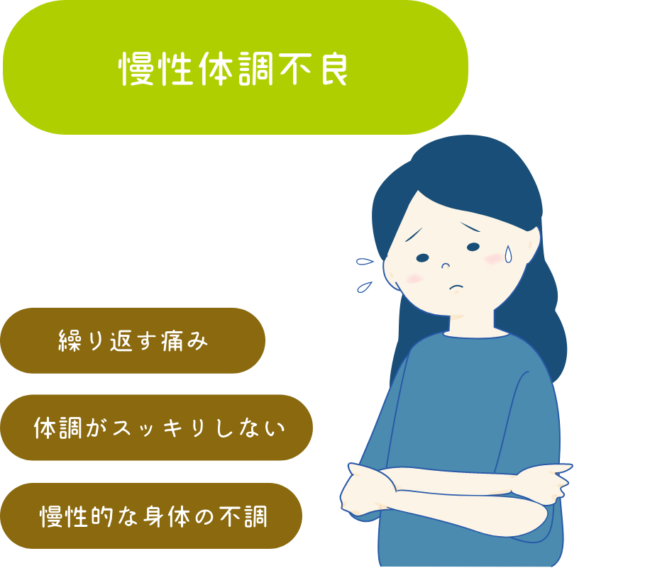 たすく鍼灸接骨院のお悩みリスト　慢性体調不良のタイトル